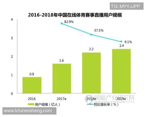 体育赛事付费直播的兴起与未来发展趋势分析与探讨
